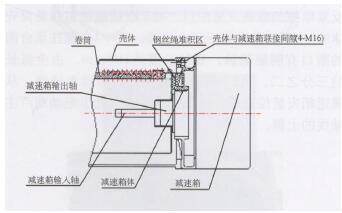 電動(dòng)葫蘆減速箱墜落事故