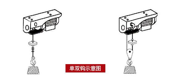 微型電動(dòng)葫蘆起吊方式