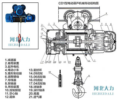 河北大力鋼絲繩電動(dòng)葫蘆圖